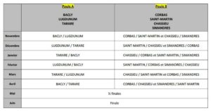 Planning Interclubs Equipe 3